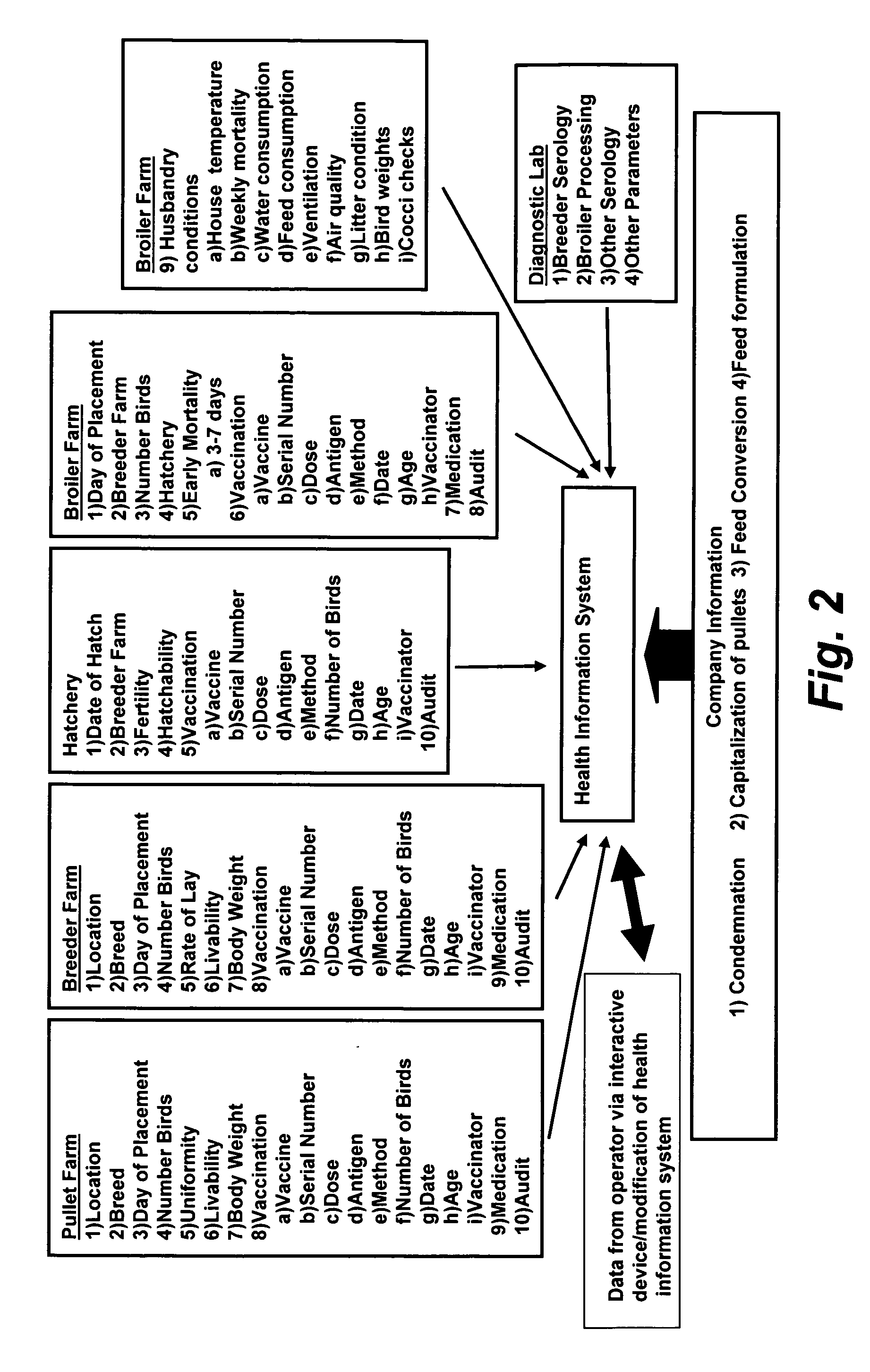 Systems and methods for improving efficiencies in avian species