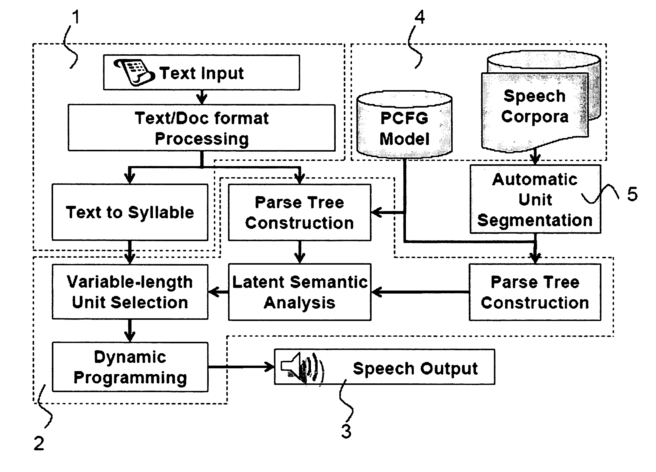 Unit selection module and method for Chinese text-to-speech synthesis