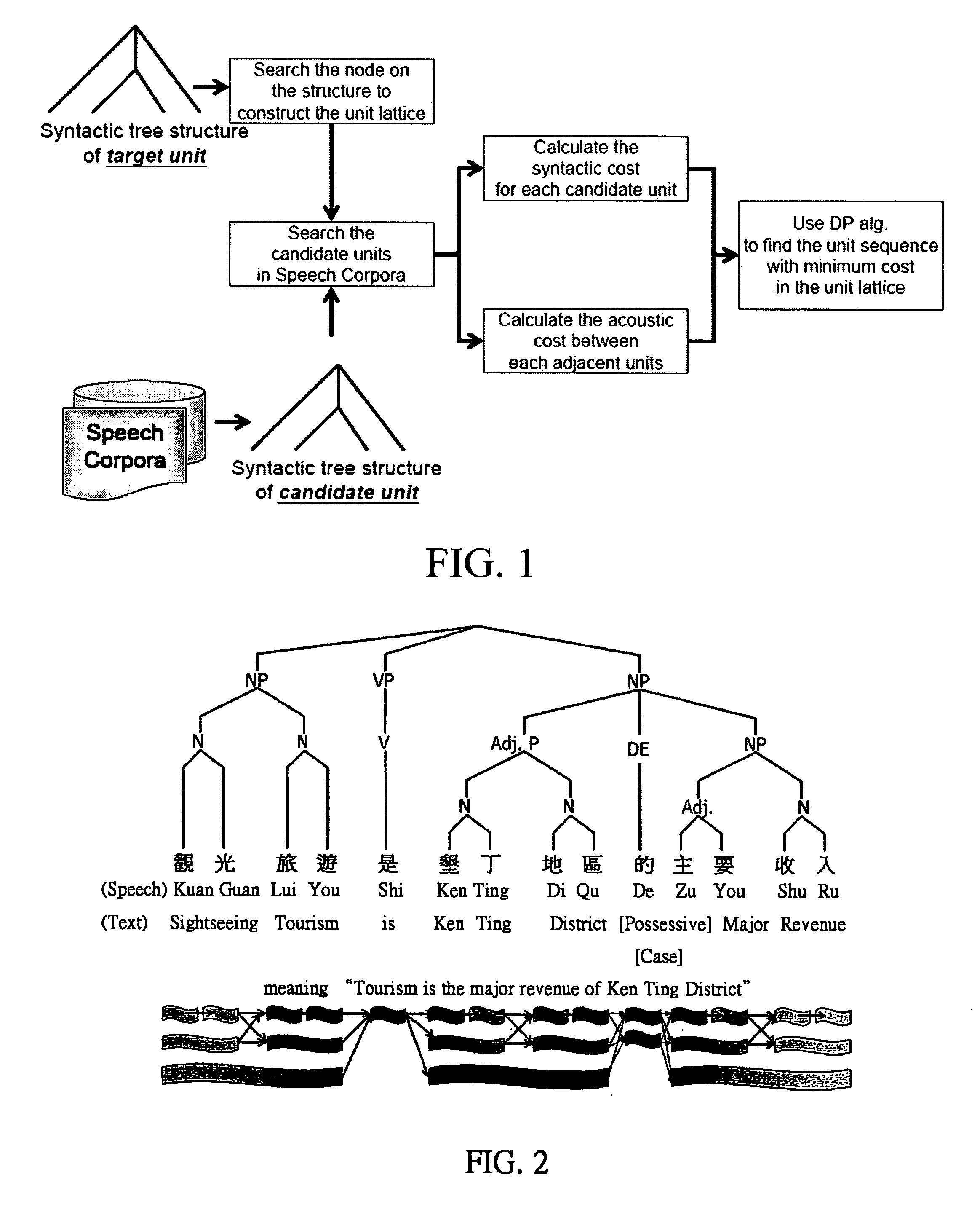 Unit selection module and method for Chinese text-to-speech synthesis