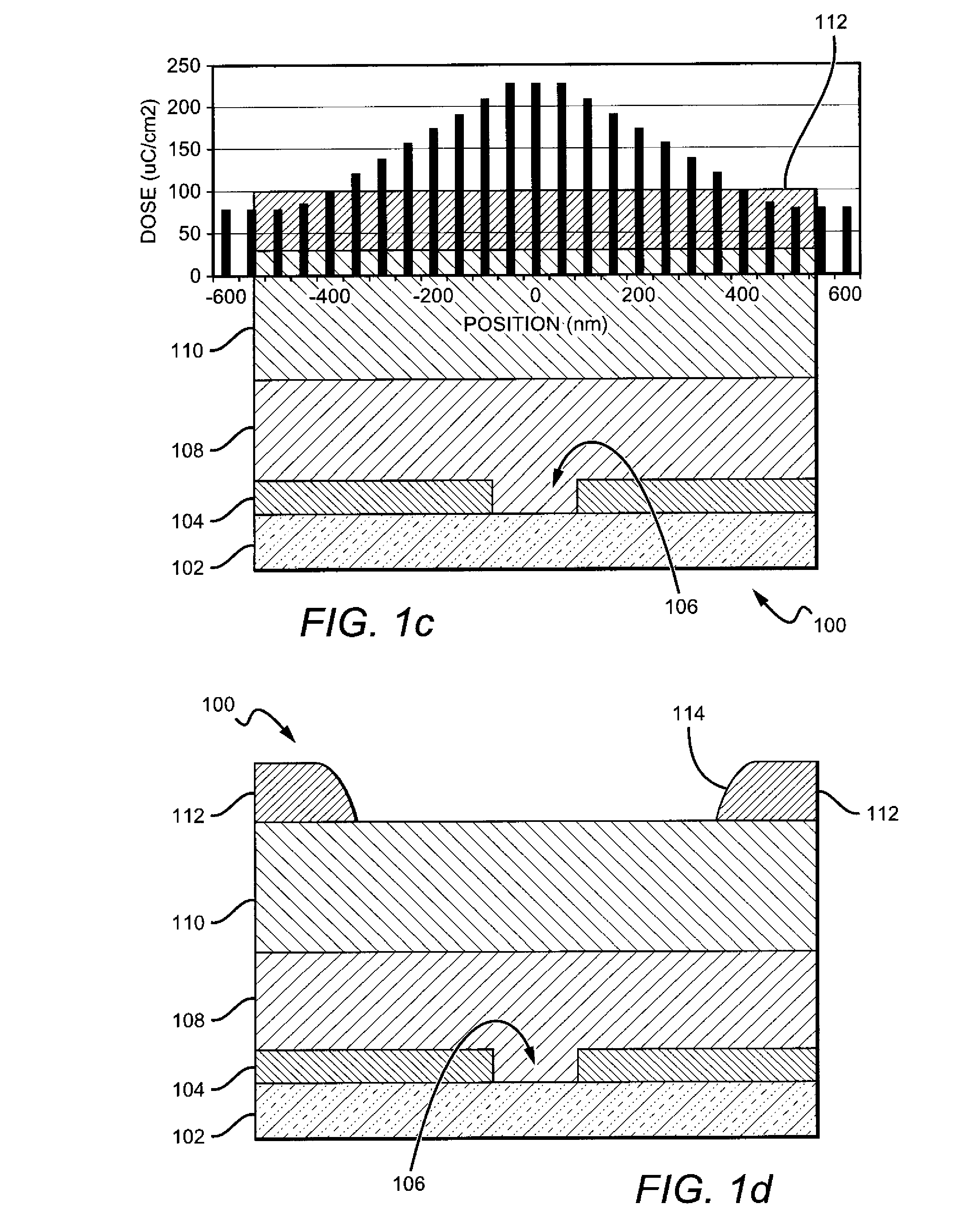 Gate electrodes for millimeter-wave operation and methods of fabrication