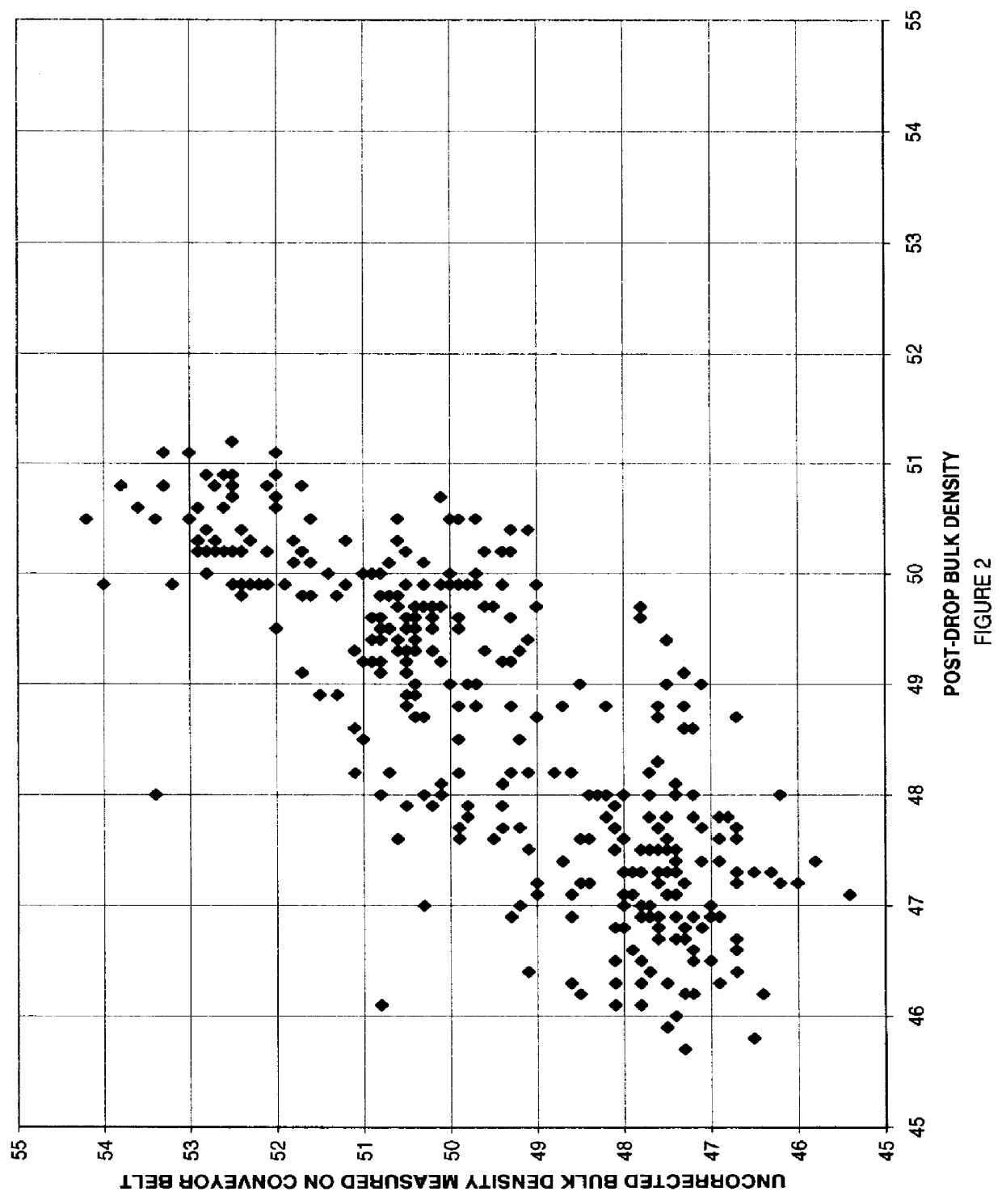 Prediction of bulk density of particulates with a correlation based on moisture content