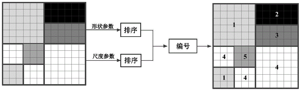 A cfar detector suitable for complex non-uniform clutter