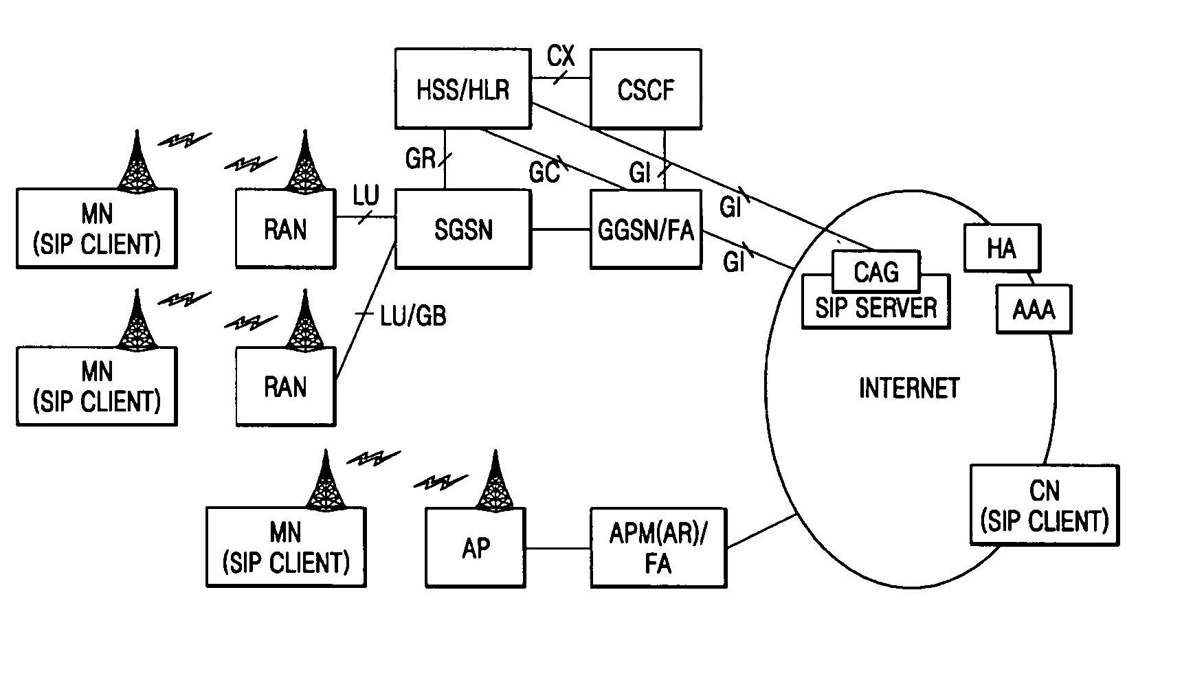 Method of processing call to unregistered user in WLAN-GPRS network using SIP