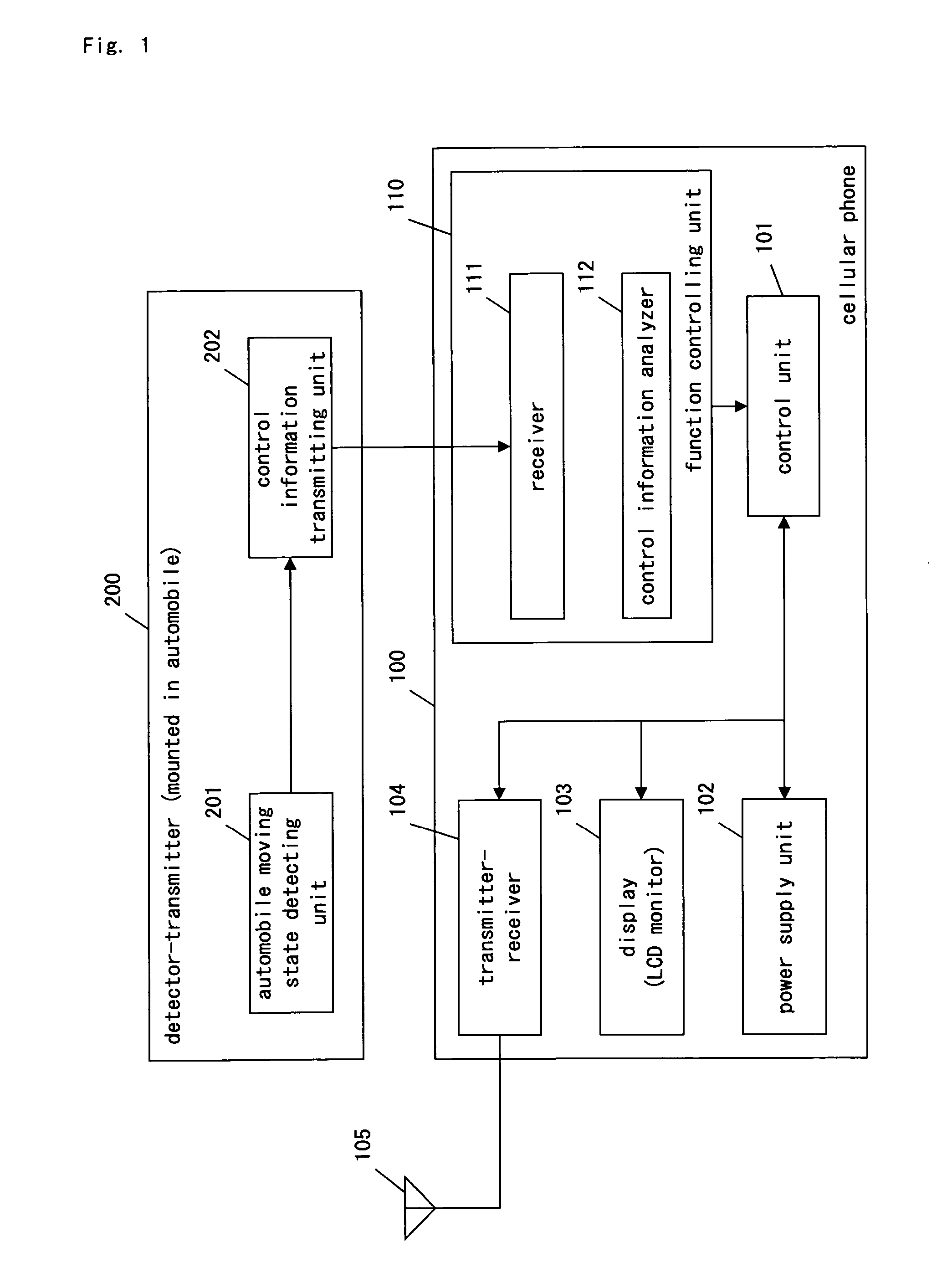 Portable information terminal controlling system and method