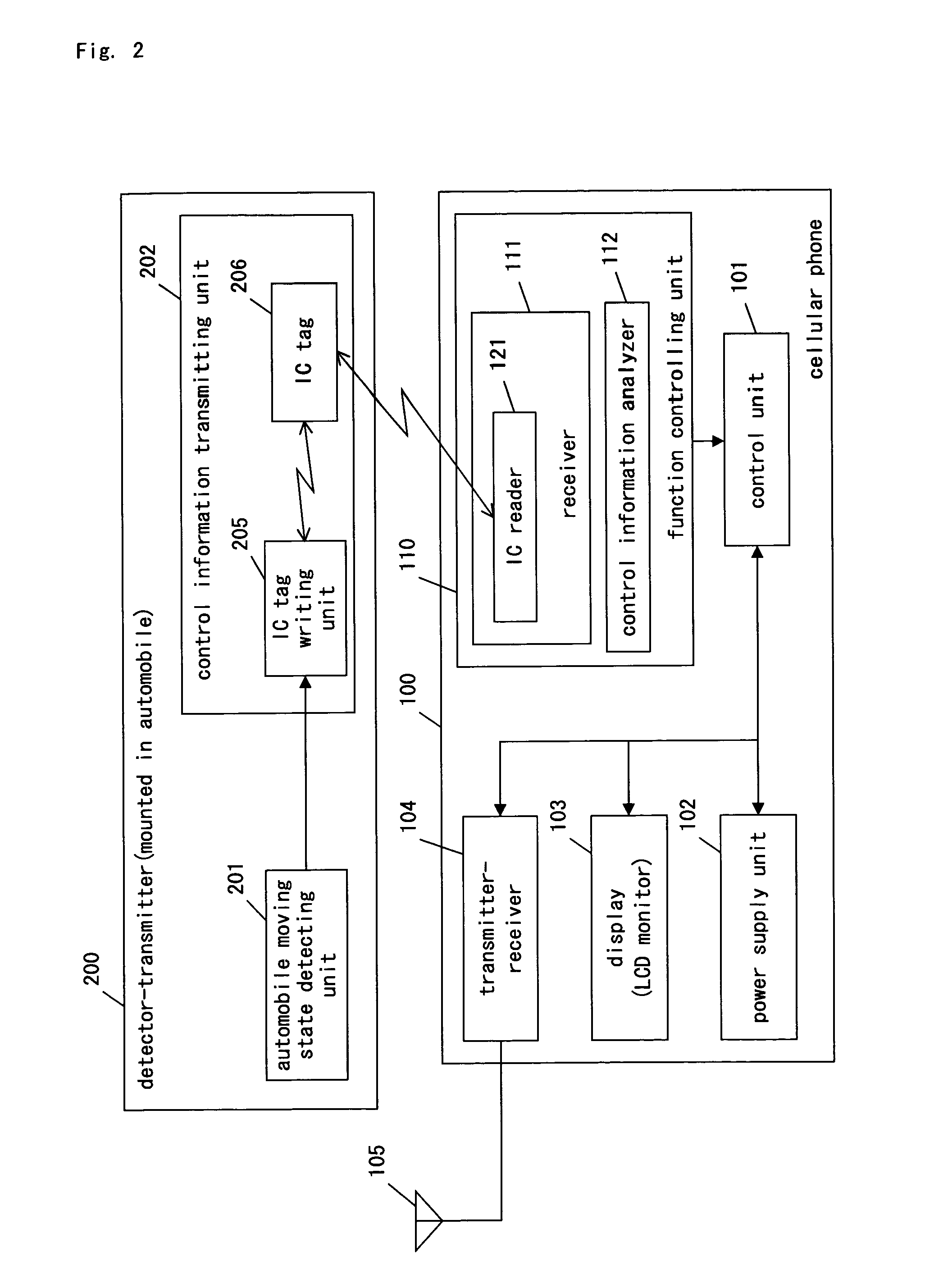 Portable information terminal controlling system and method