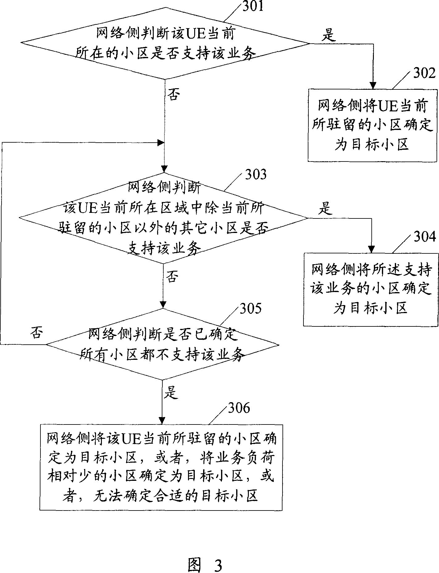 Service management method and device