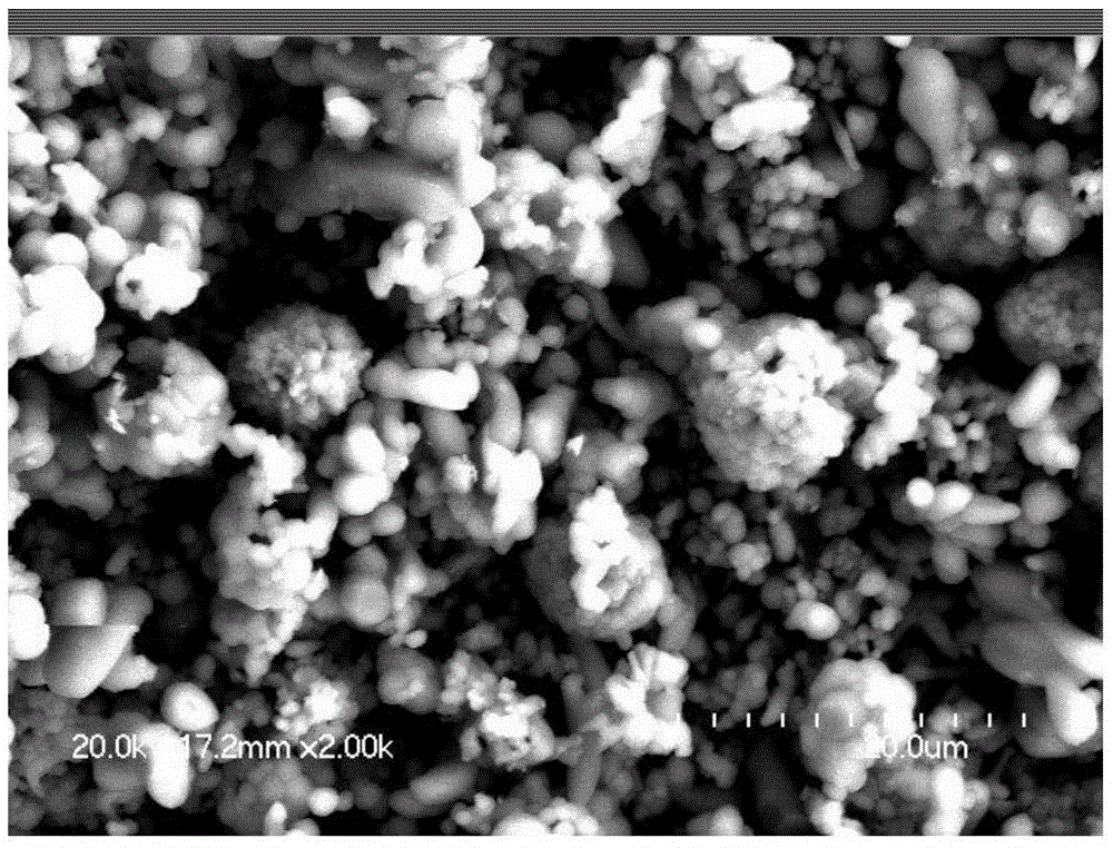 Method for compounding high-quality low-oxygen low-iron aluminium nitride powder