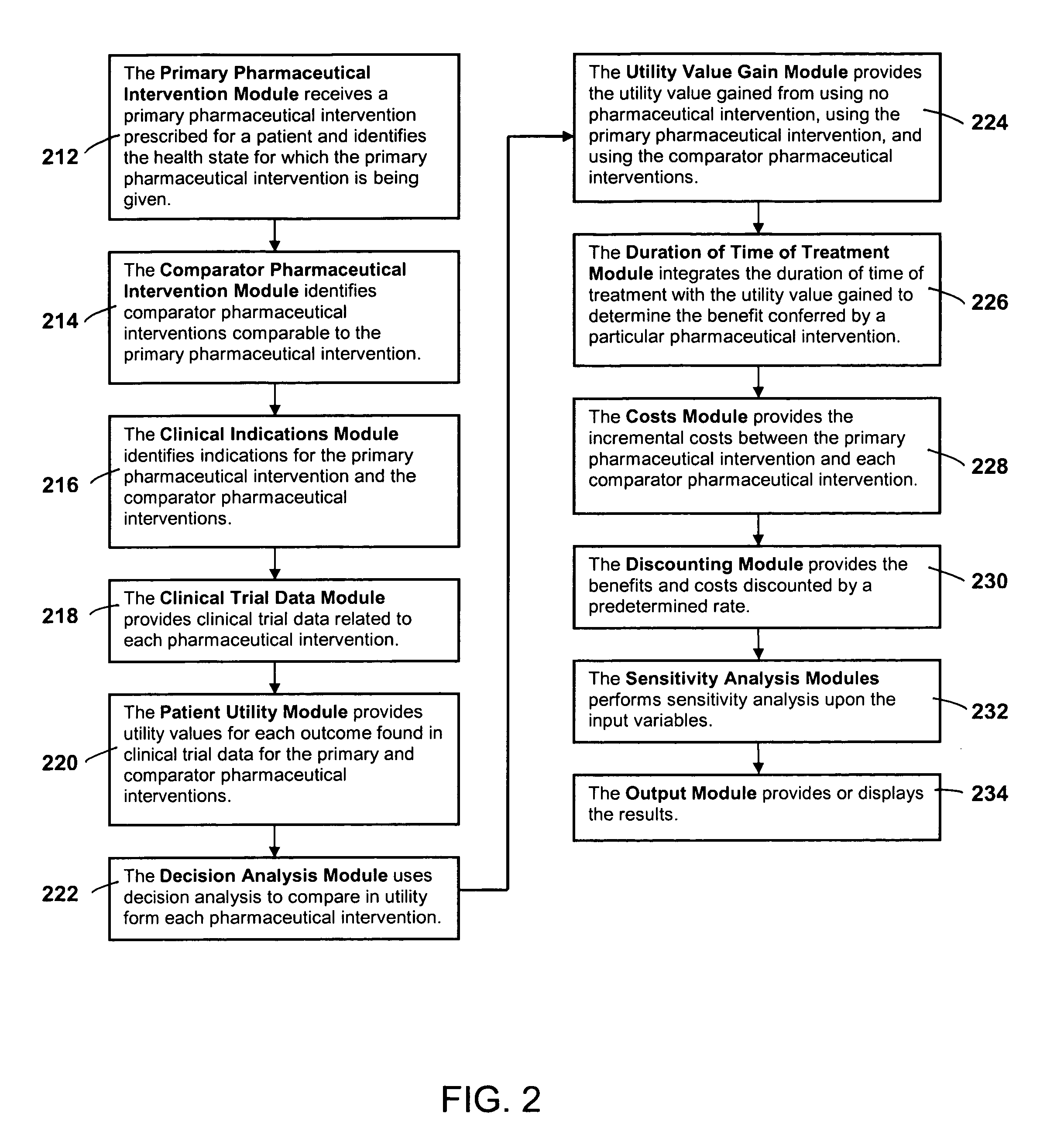 System and method for performing a cost-utility analysis of pharmaceutical interventions