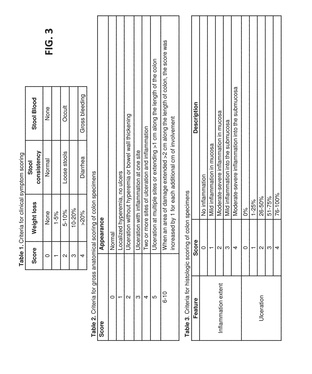 Method and composition for treating inflammatory bowel disease