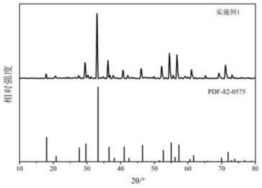Cr&lt;3+&gt;-doped germanium-containing garnet phase broadband near-infrared fluorescent powder and preparation method thereof