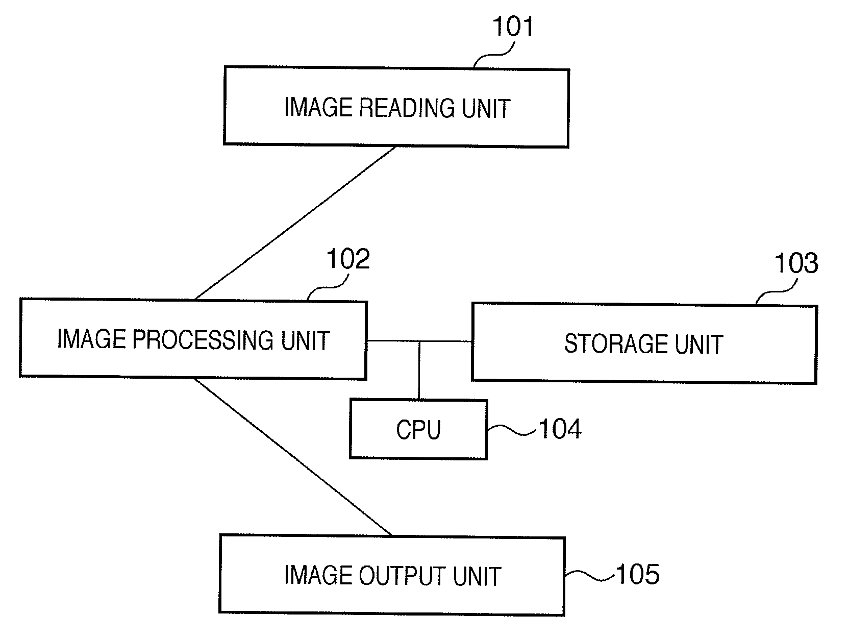Image forming apparatus, control method, and program
