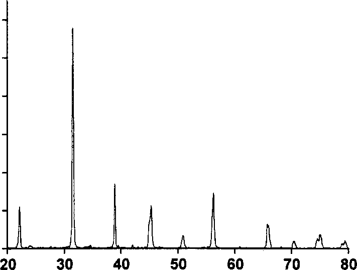 Nanometer grade tetragonal-phase barium titanate powder and its prepn.