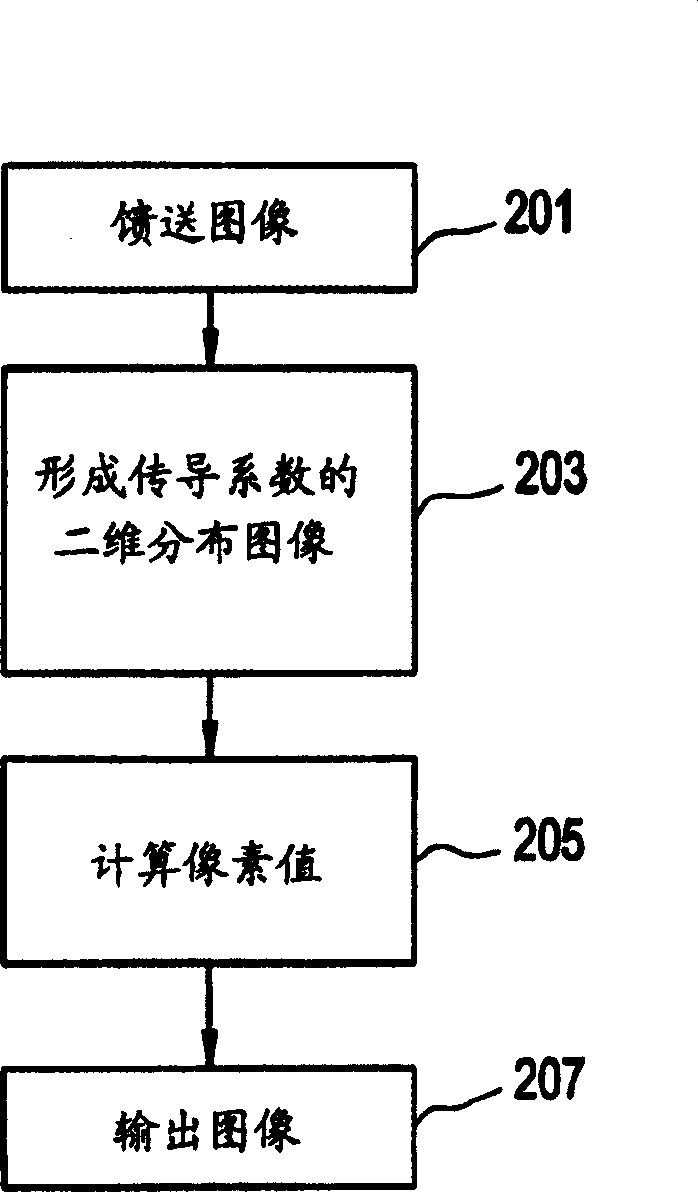 Image processing method and apparatus