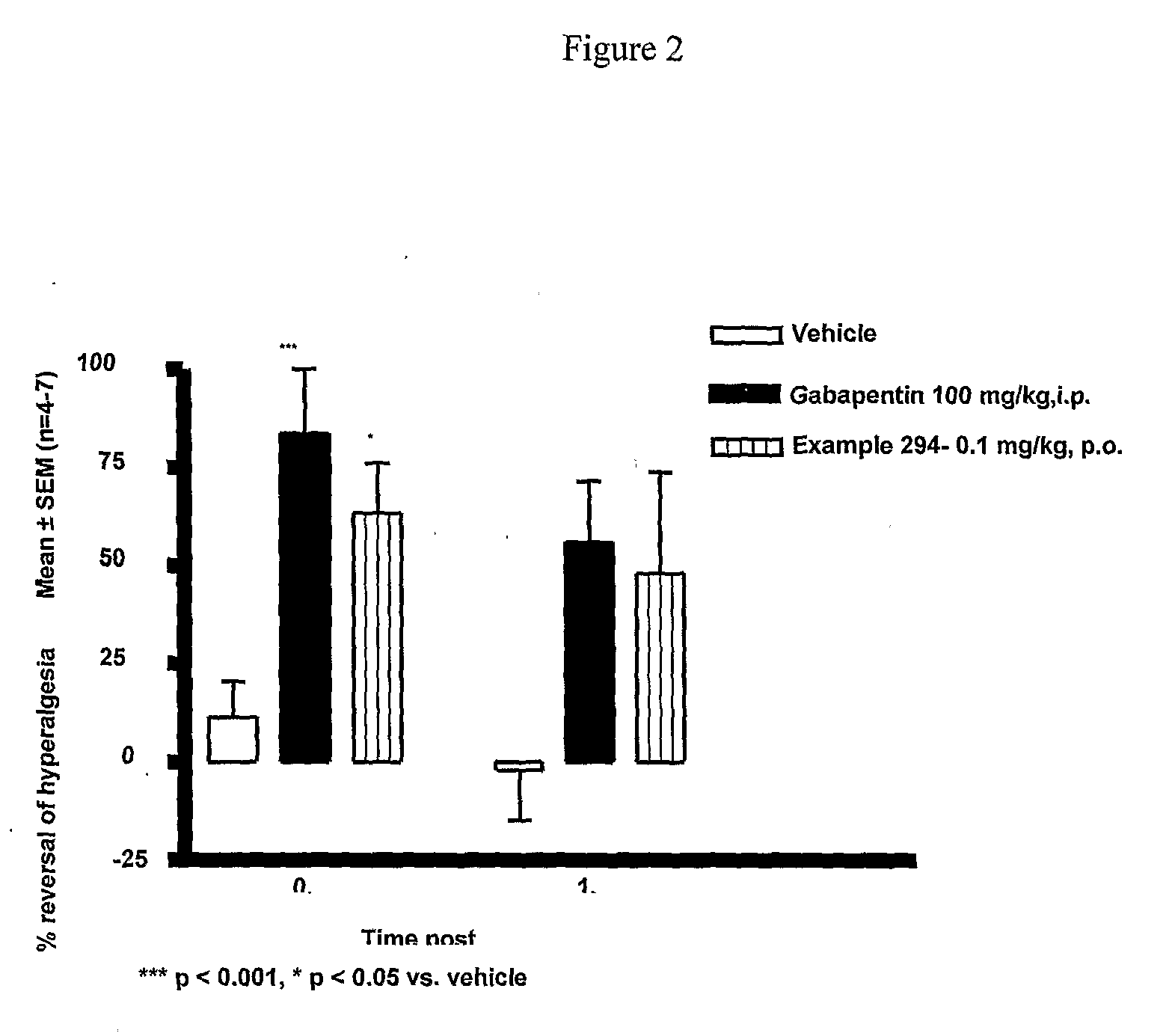 Novel Cannabinoid Receptor Ligands, Pharmaceutical Compositions Containing Them, and Process For Their Preparation