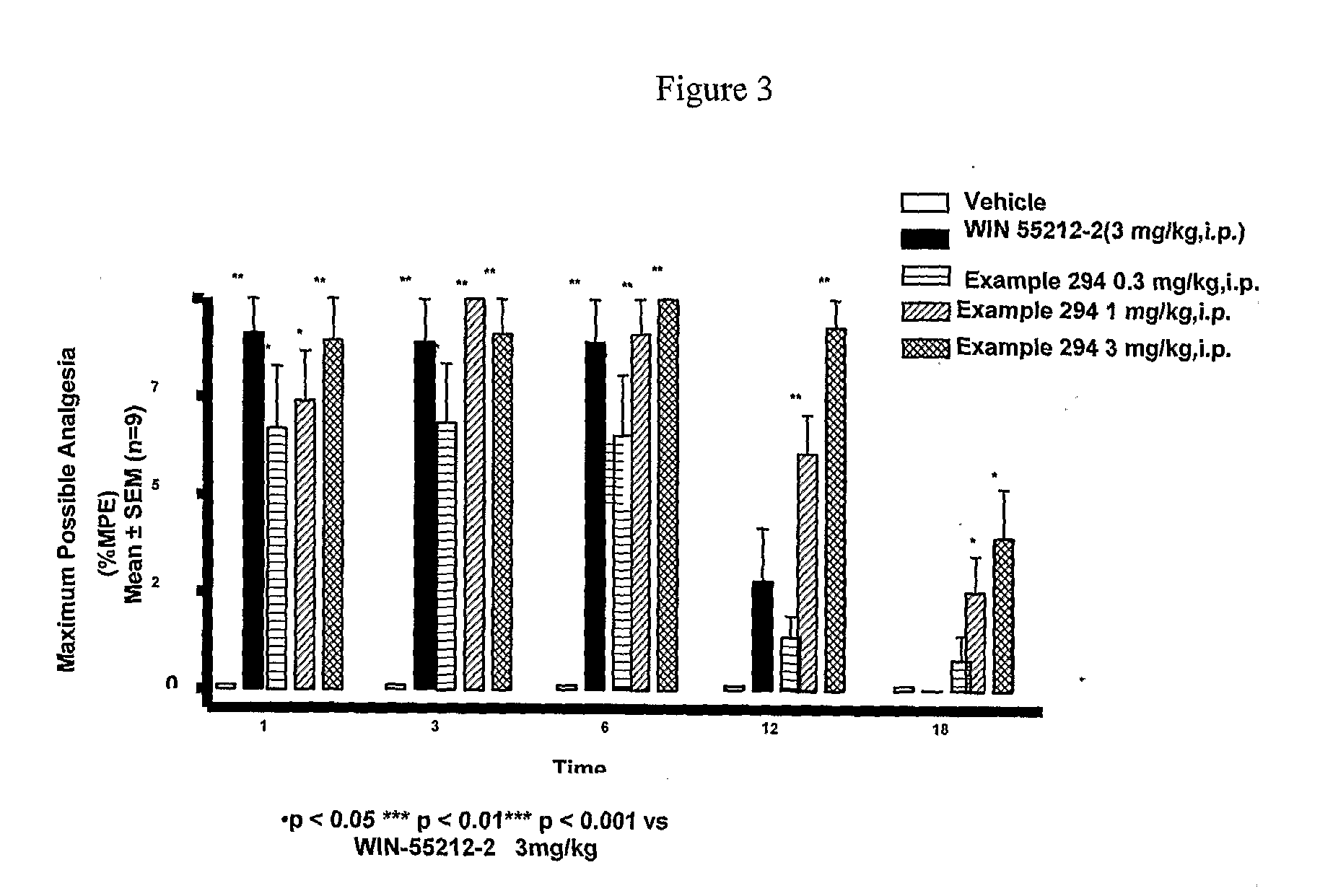 Novel Cannabinoid Receptor Ligands, Pharmaceutical Compositions Containing Them, and Process For Their Preparation
