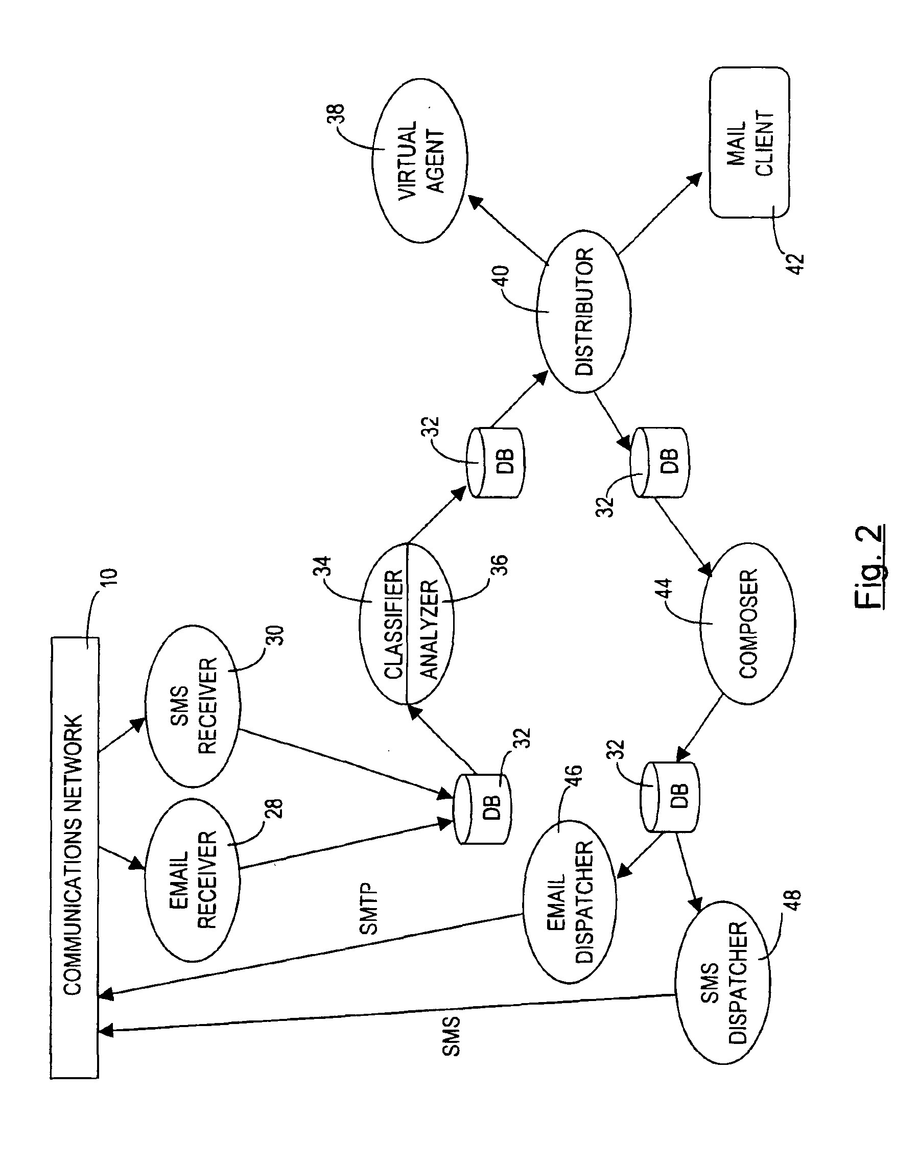 Electronic message distribution