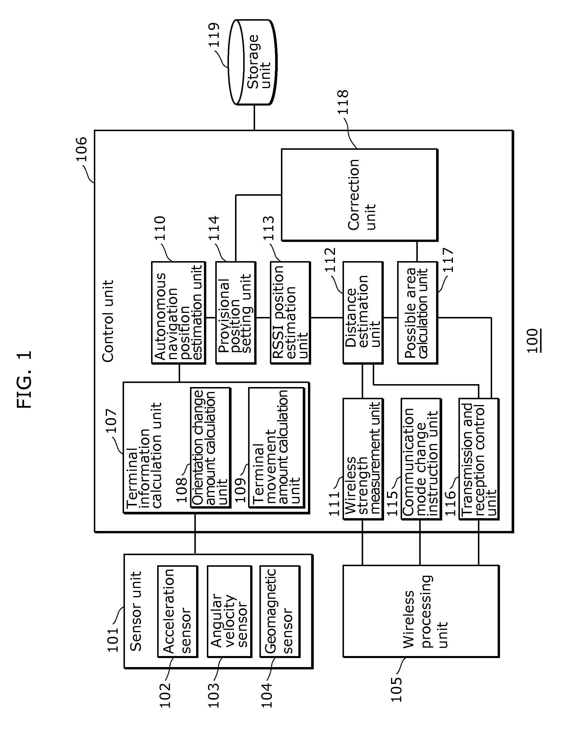 Position estimation device, position estimation method, program, and integrated circuit