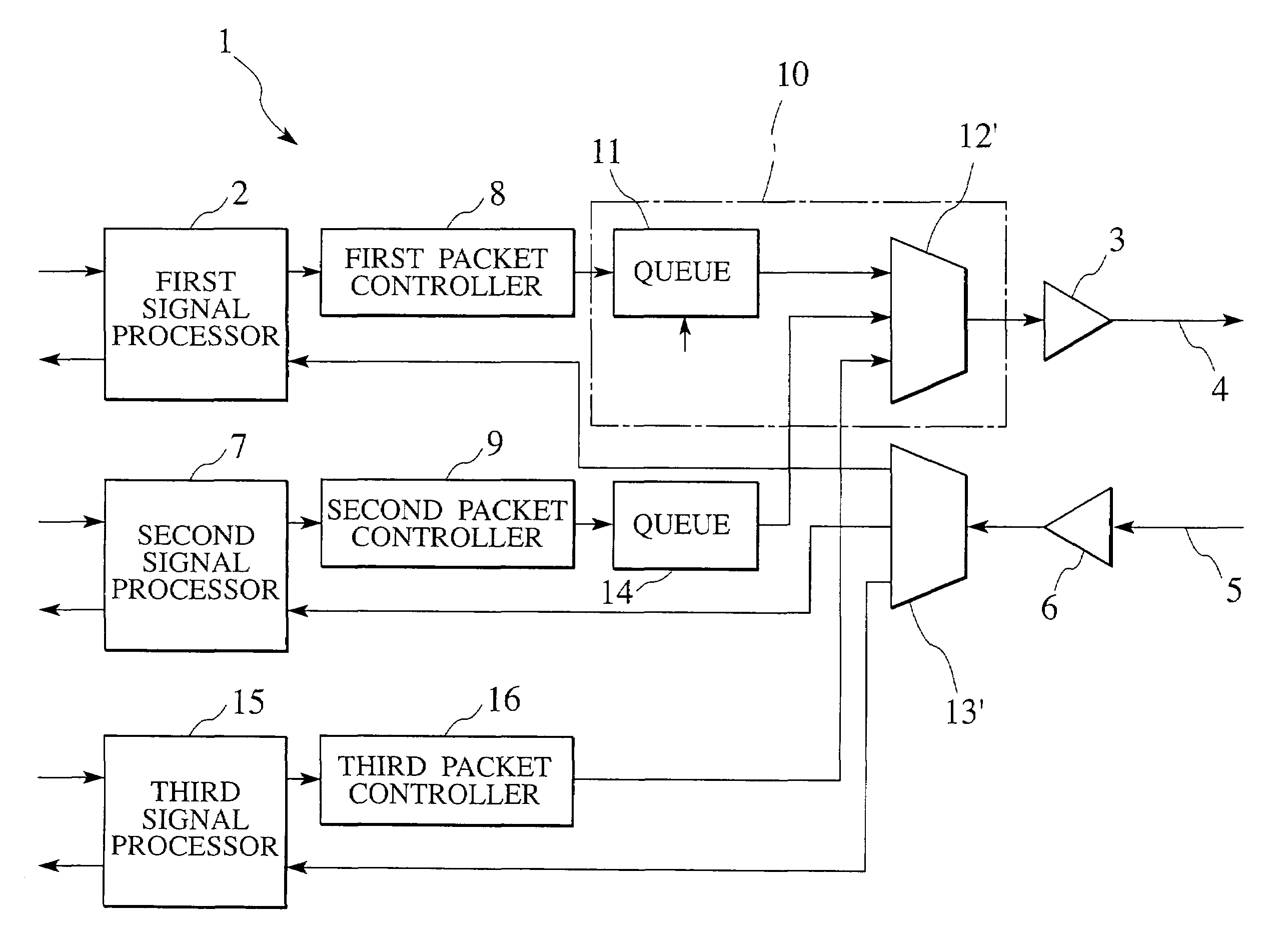 Packet control system and communication method