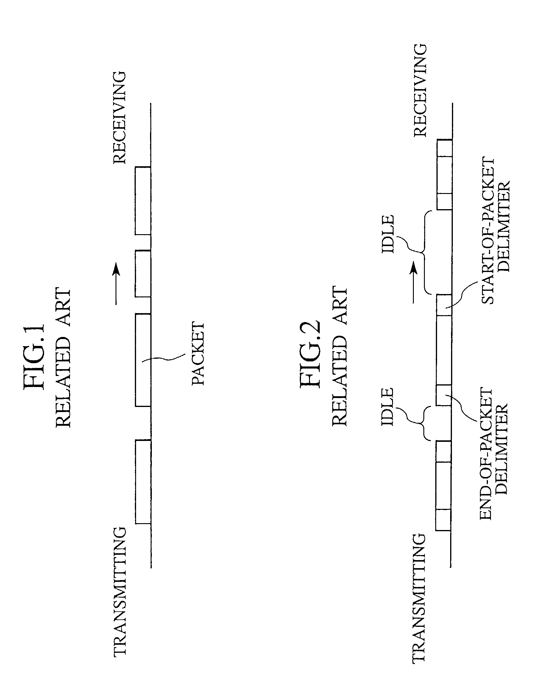 Packet control system and communication method
