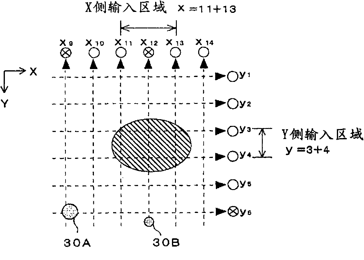 Output method of input position of touch screen