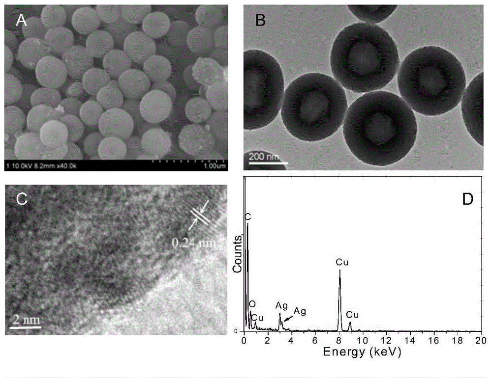 Ag/C (Silver/Carbon) hollow nano-sphere and preparation method thereof