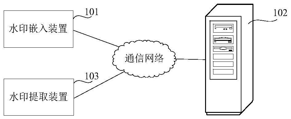 Audio watermark processing method and device, electronic equipment and storage medium