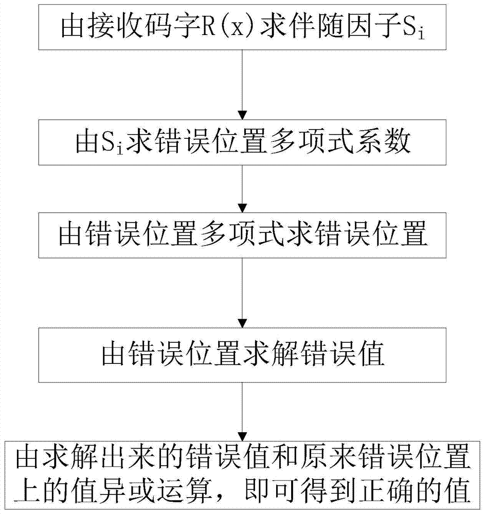 Method for error correction and decoding of two-dimensional code and two-dimensional code device