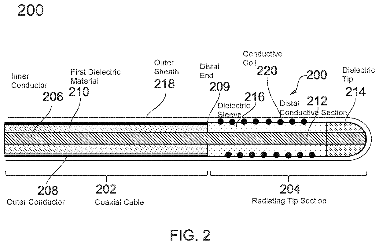 Electrosurgical instrument