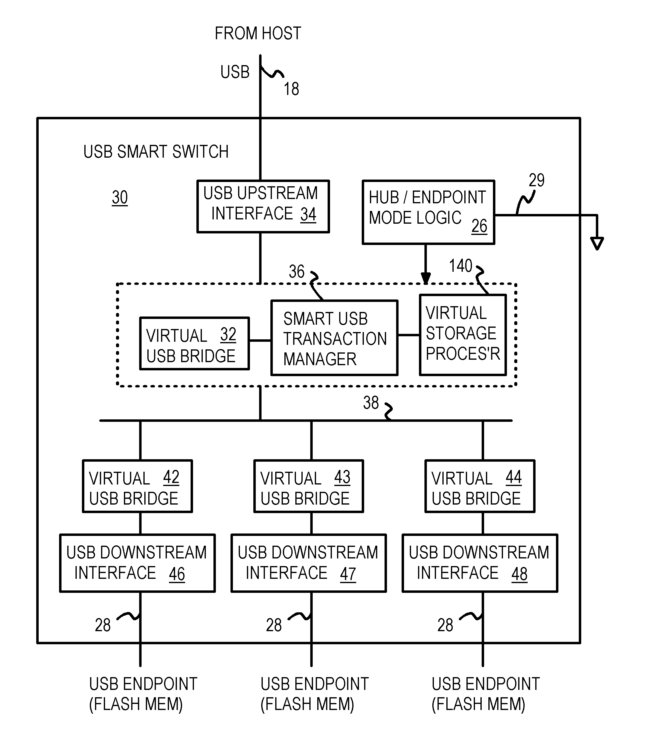 USB smart switch with packet re-ordering for interleaving among multiple flash-memory endpoints aggregated as a single virtual USB endpoint