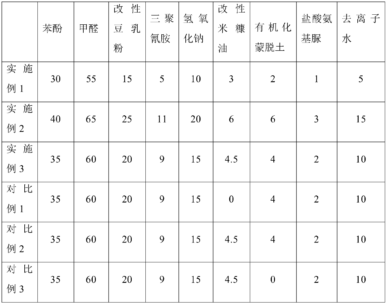 Environment-friendly phenolic resin adhesive as well as preparation method and application thereof