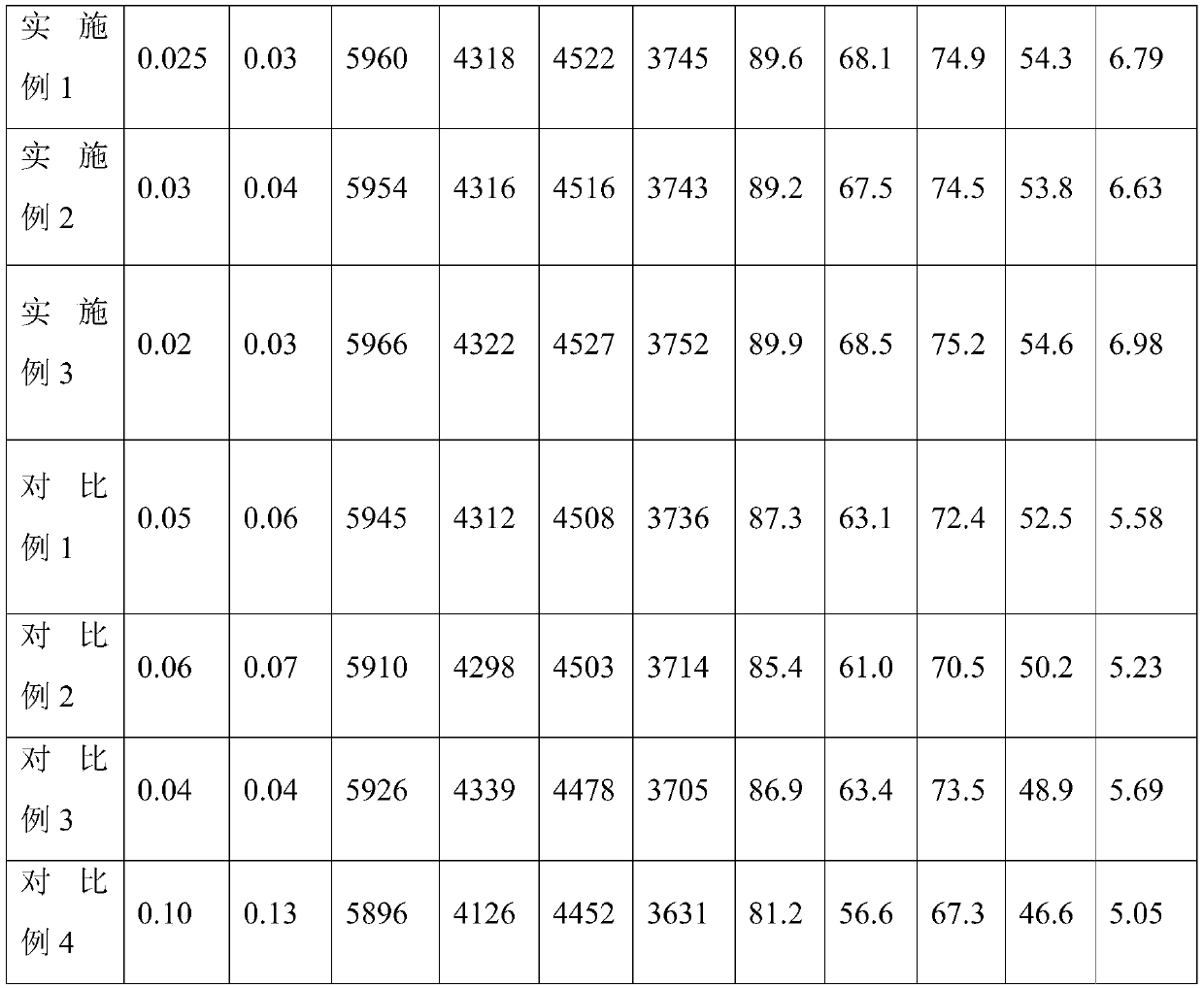 Environment-friendly phenolic resin adhesive as well as preparation method and application thereof