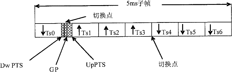 Terminal synchronous timing control method and device