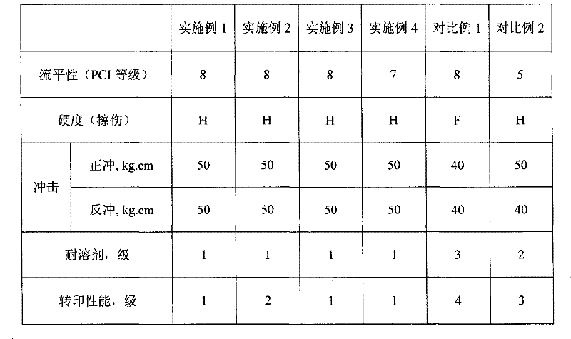 Polyester resin for hybrid powder coating and preparation method thereof