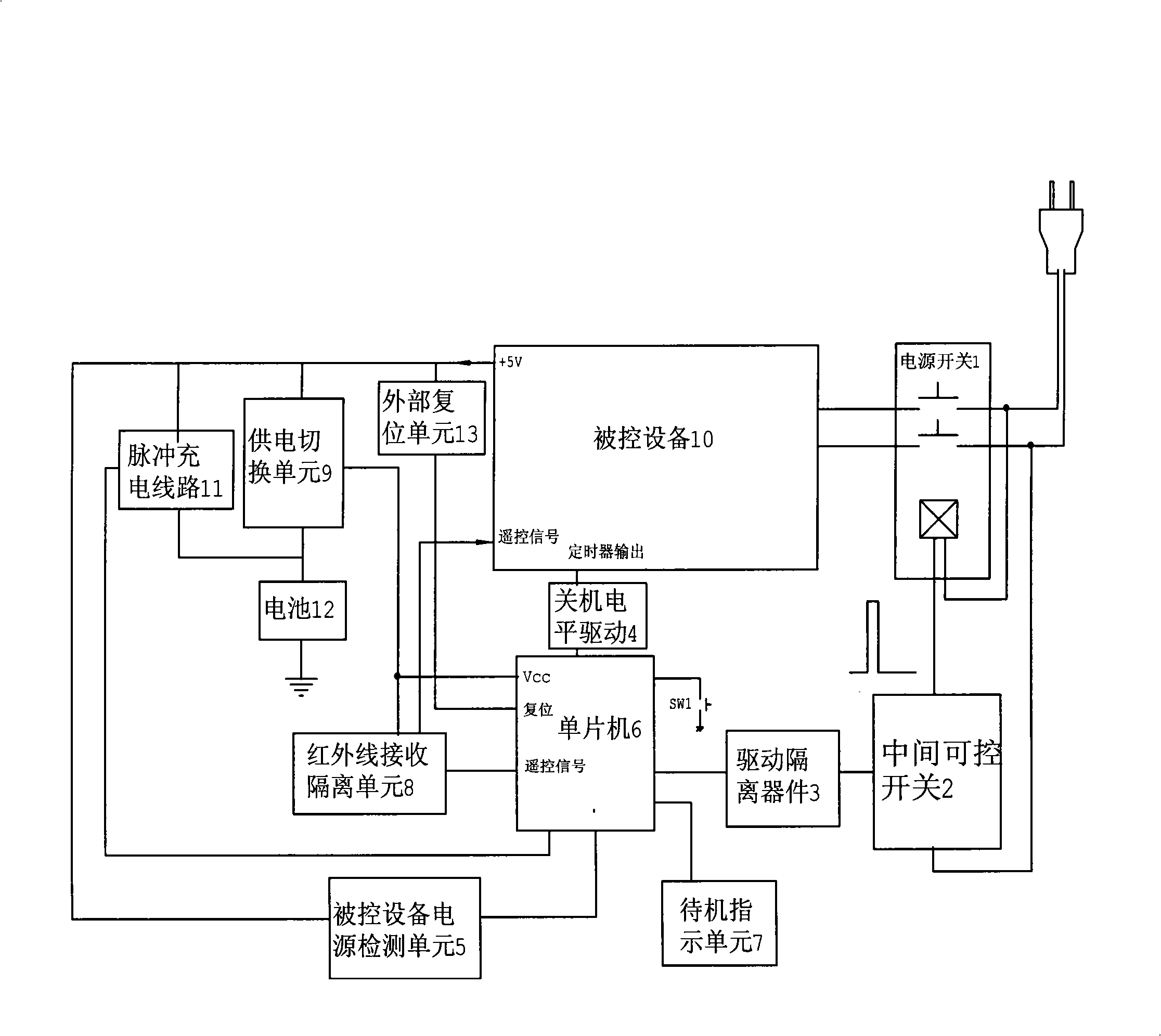 Power supply switch and control device for implementing nought power consumption standby