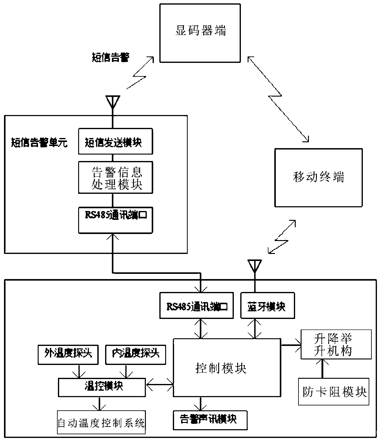 Outdoor base station integrated integrated anti-theft cabin