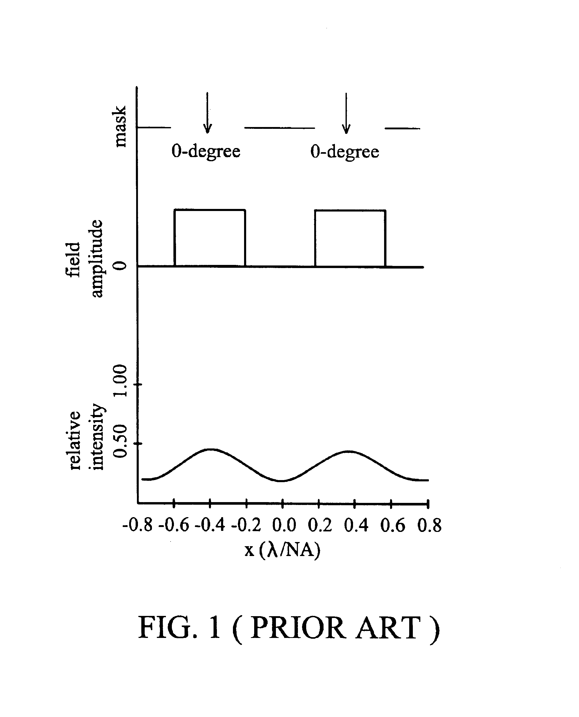 Method for fabricating semiconductor device with loop line pattern structure