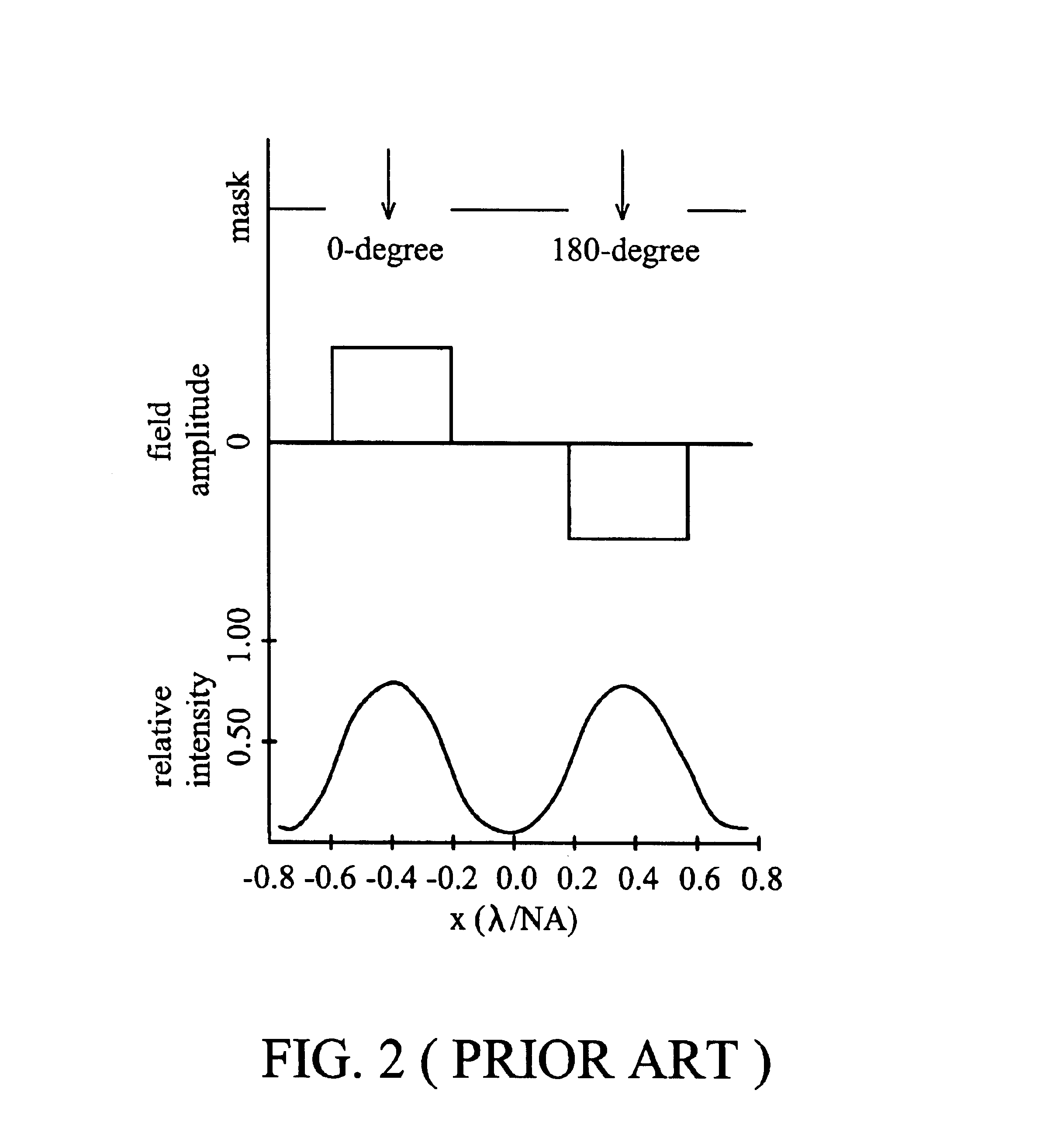 Method for fabricating semiconductor device with loop line pattern structure
