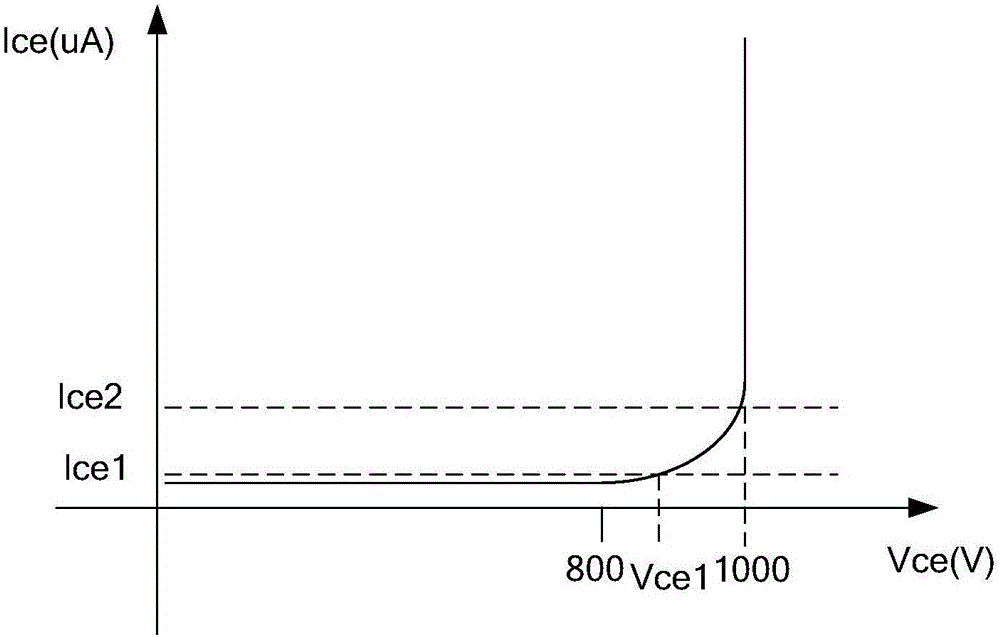 Method and apparatus of screening transistor