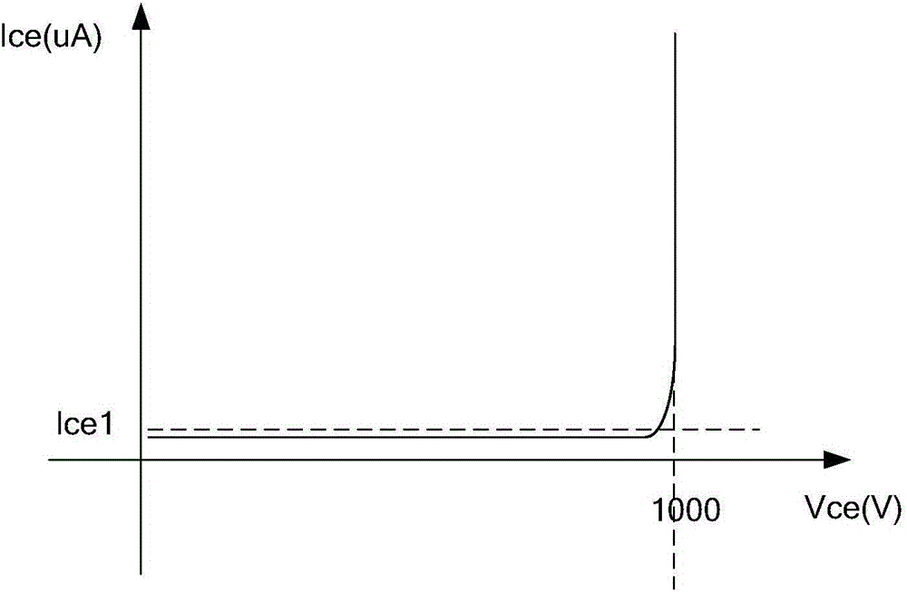 Method and apparatus of screening transistor