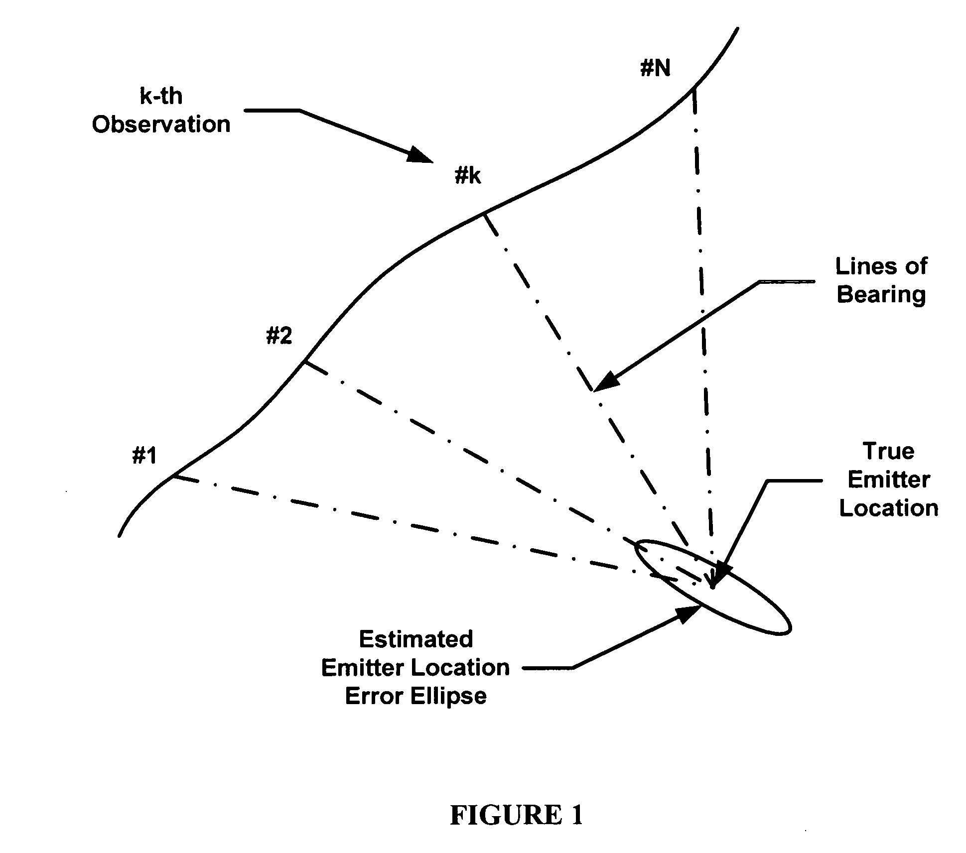 Precision geolocation system and method using a long baseline interferometer antenna system