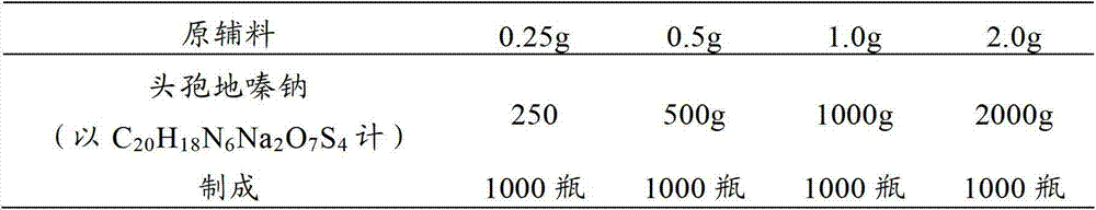 Pharmaceutical composition of injection cefodizime sodium and lidocaine hydrochloride injection