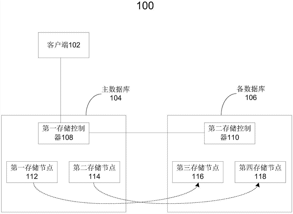 Data backup method, device and system