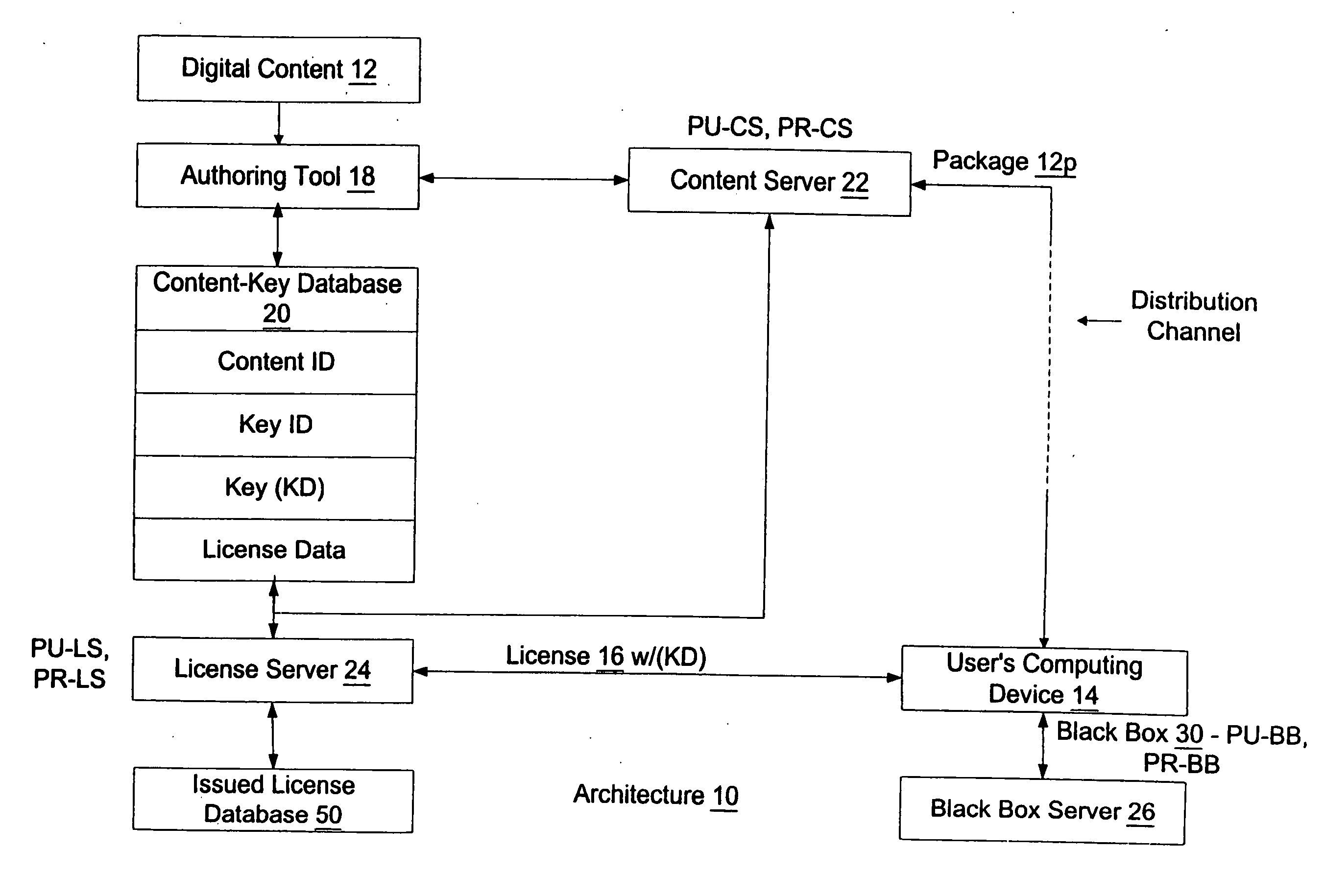 Digital license and method for obtaining/providing a digital license