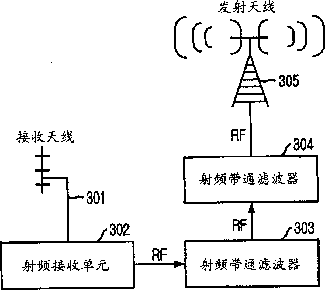 On-channel repeating apparatus and method for terrestrial digital television broadcasting service