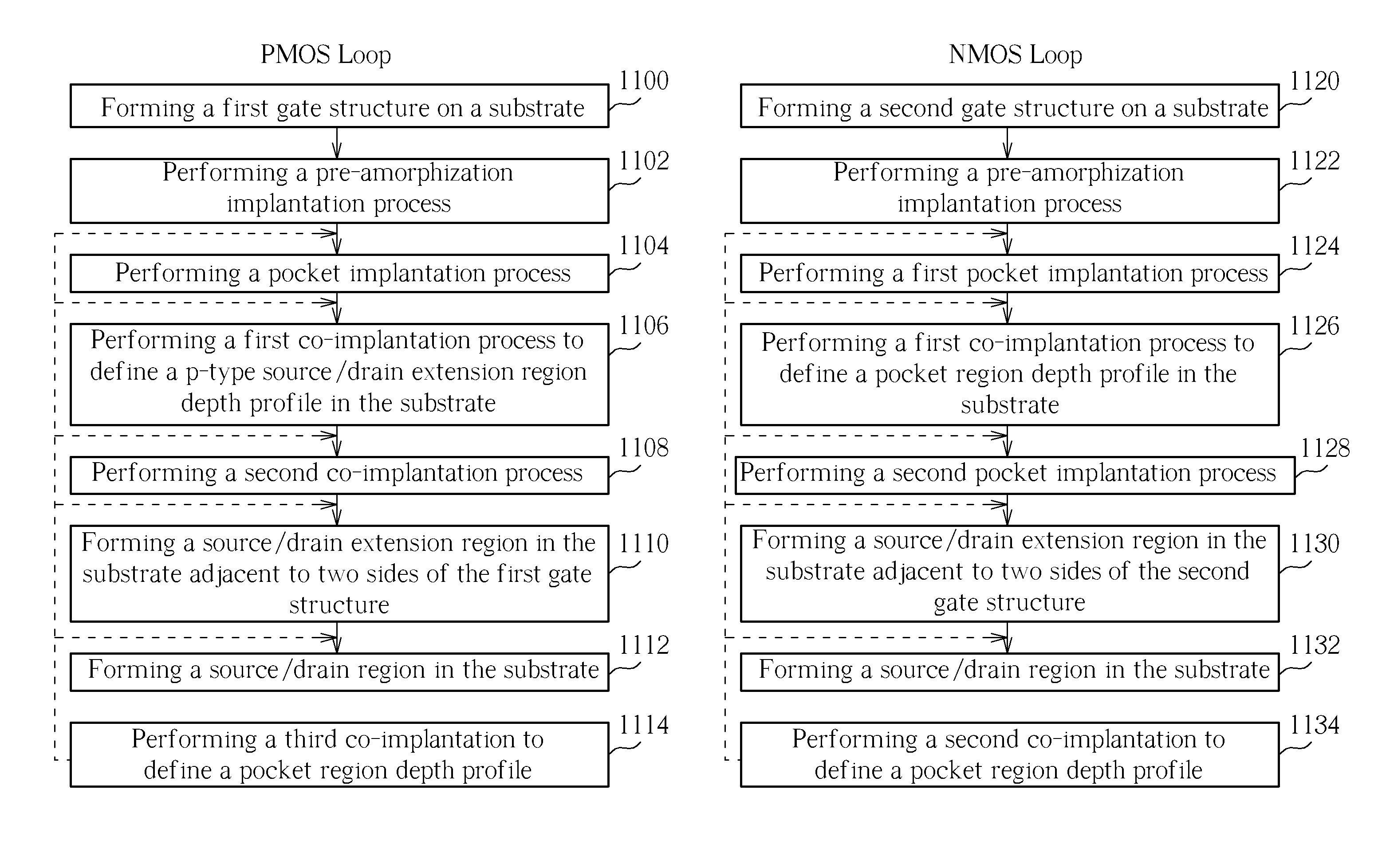 Method for fabricating field-effect transistor