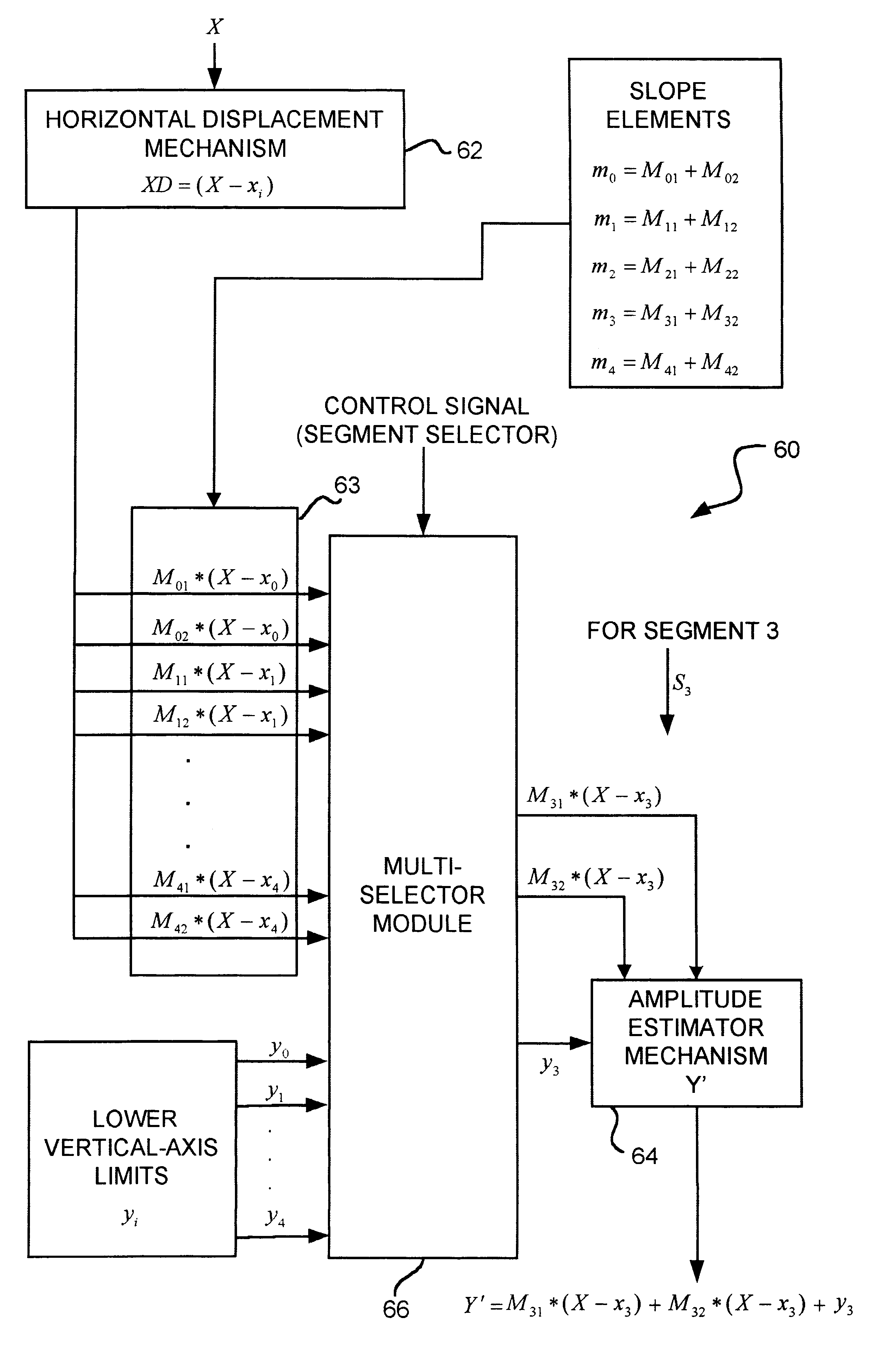 Phase to sine amplitude conversion system and method