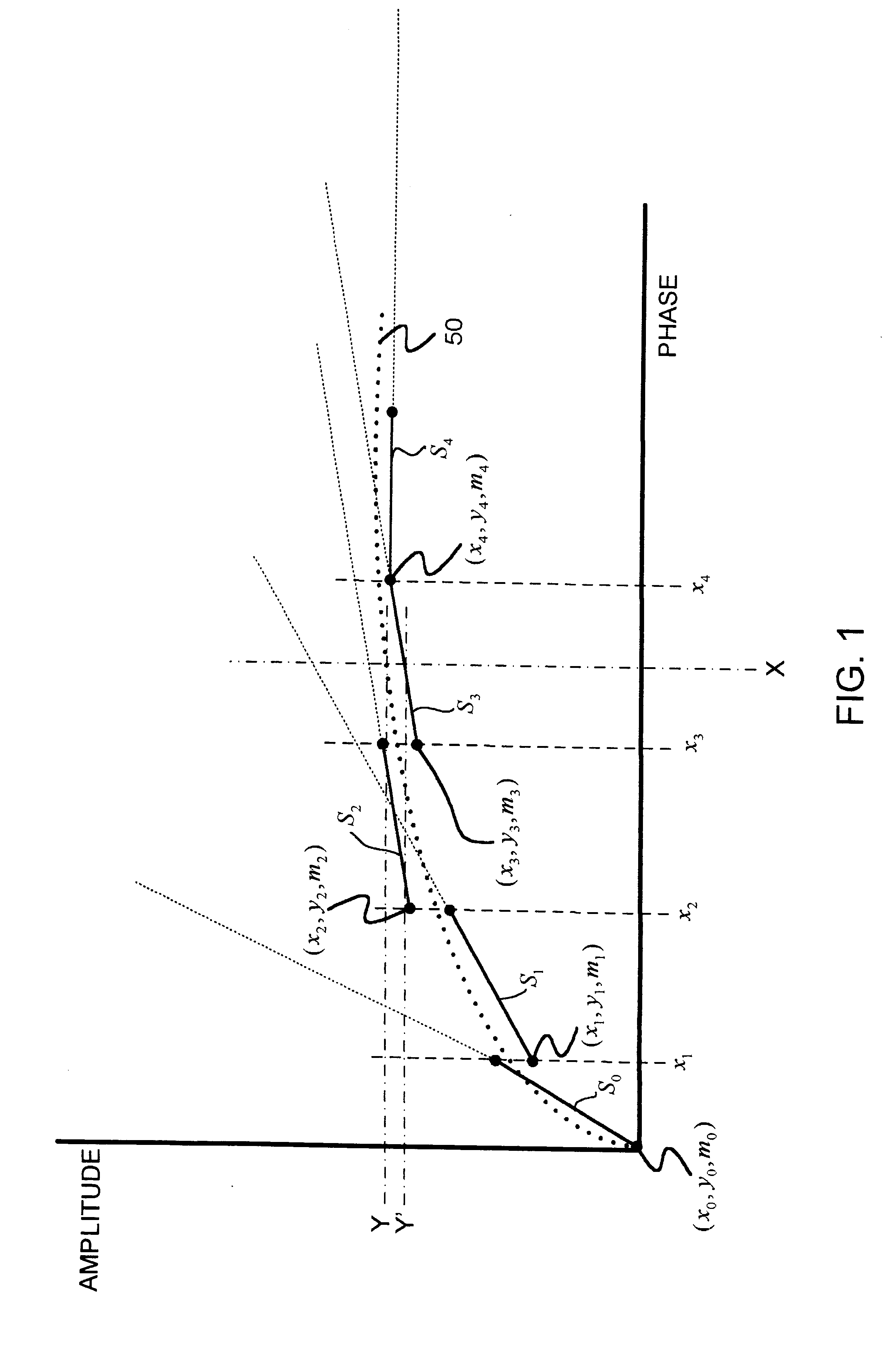 Phase to sine amplitude conversion system and method