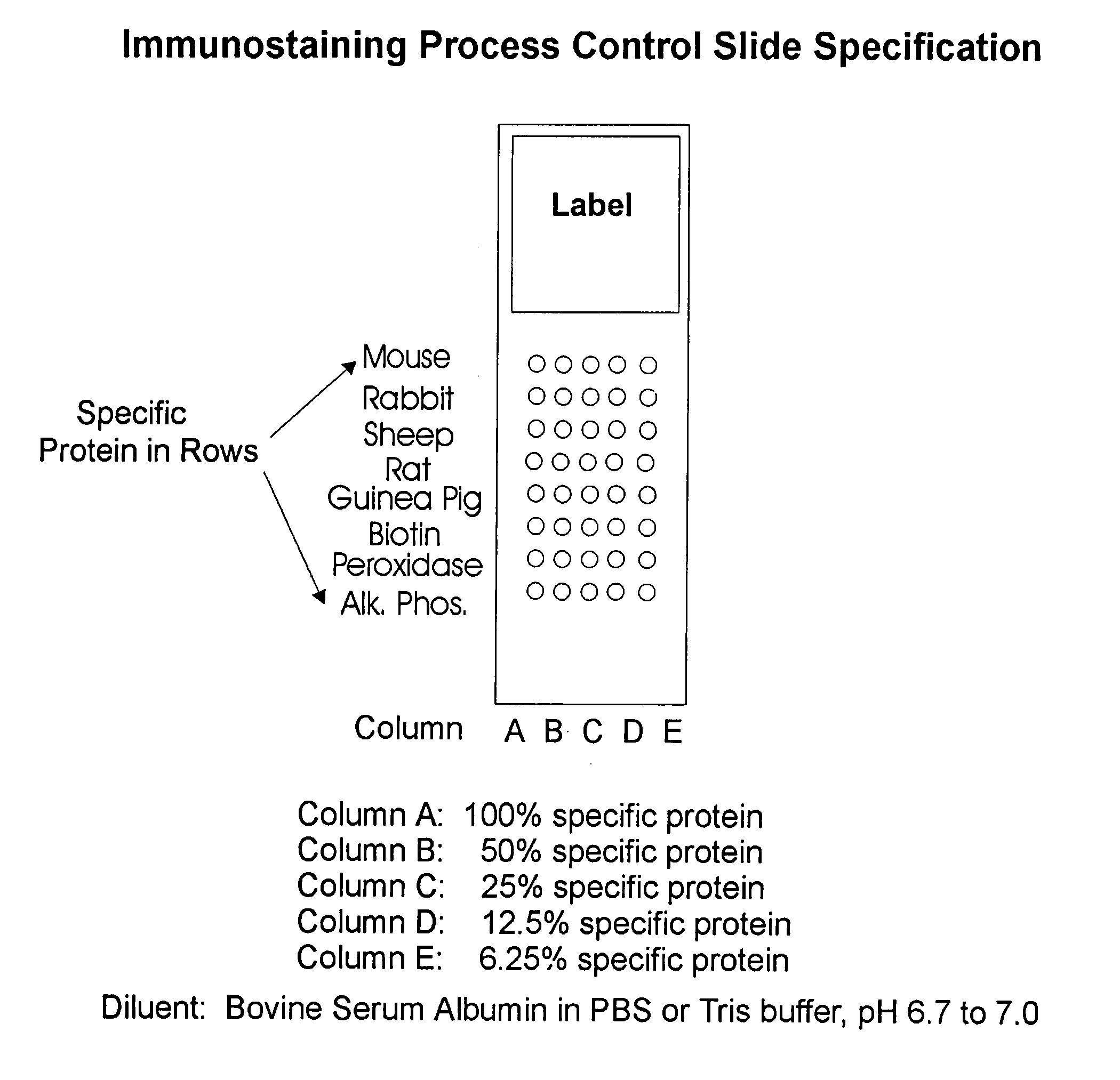 Quantity control device for microscope slide staining assays