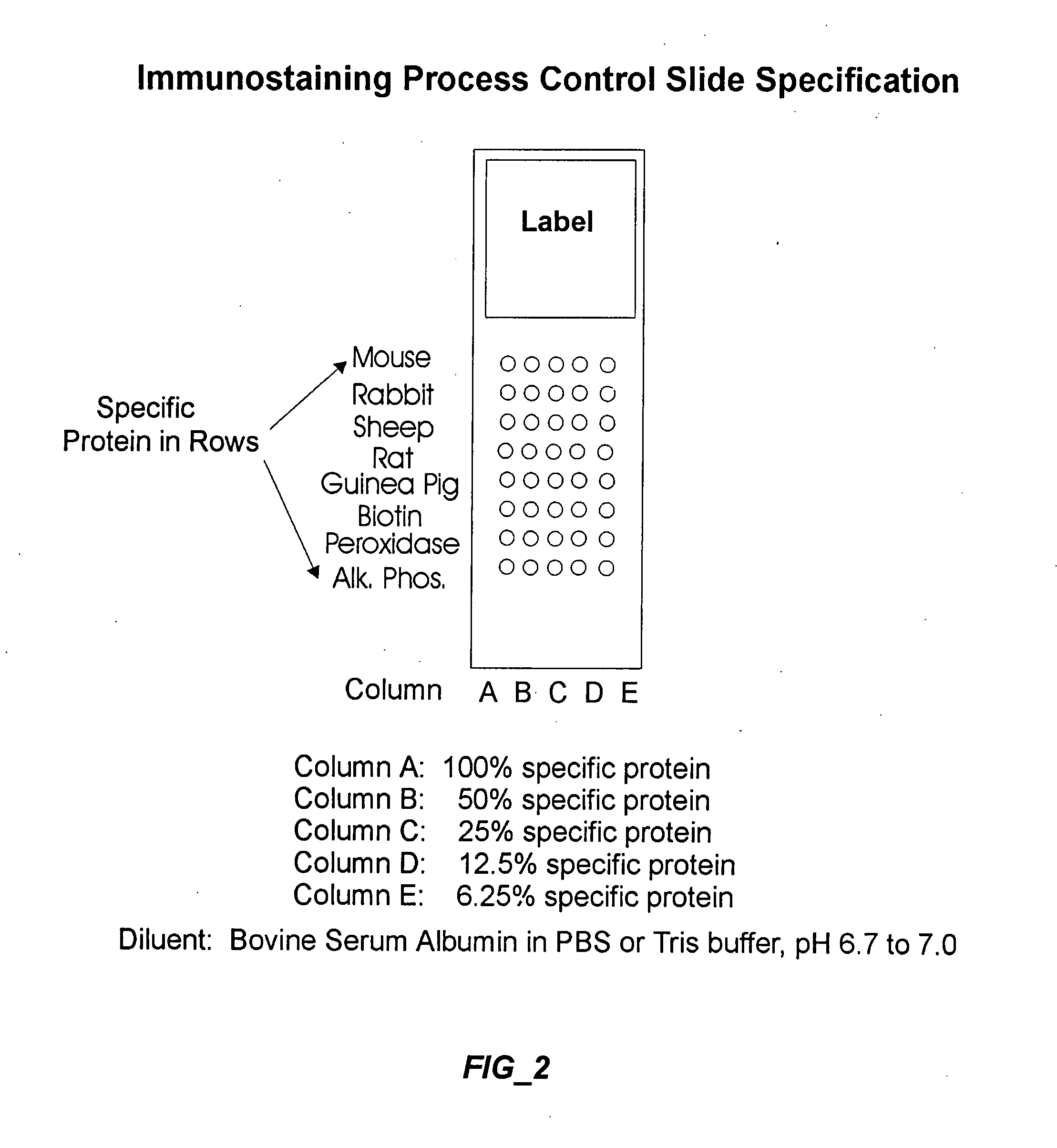 Quantity control device for microscope slide staining assays