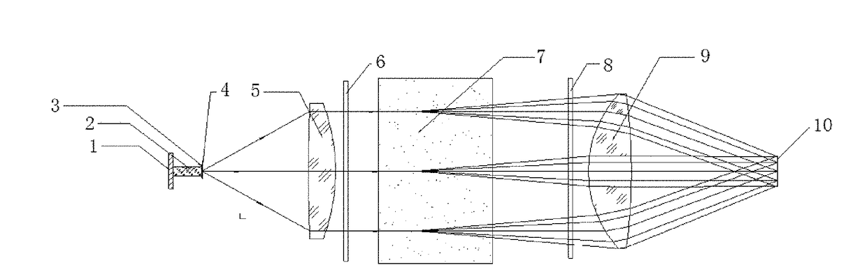 Telecentric illumination and photographing system for detection of marine microscopic organisms